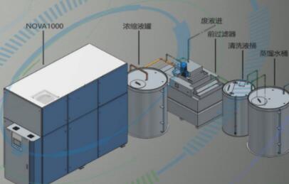 電池廢水處理設備廠家深受用戶信賴的原因