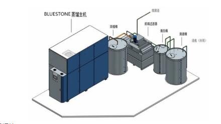 mvr蒸發(fā)器可在哪些領(lǐng)域得到應用