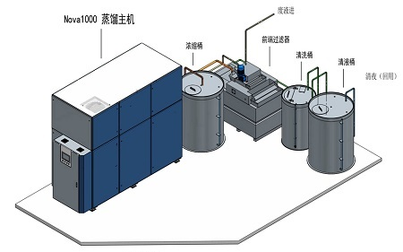 mvr蒸發(fā)器的優(yōu)勢有哪些